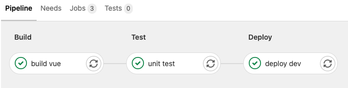 Gitlab Ci Cd Imt Hilfewiki