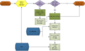 Diagram Prozess - Aufnahme in Ueberarbeitungsprozess.png