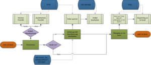 Diagram Prozess - Überarbeitung 2nd level.png